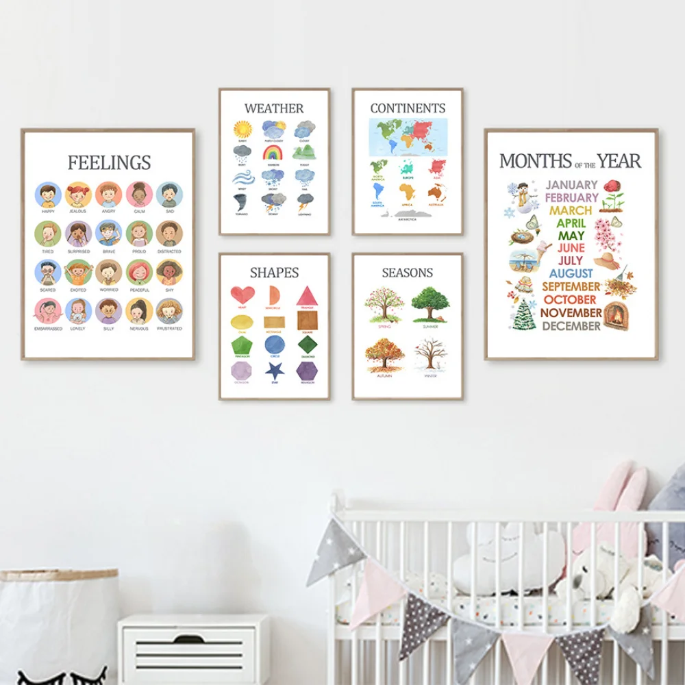 Mulit Themes Learning English A3 Poster for Kids Fruit Color Animal Body Big Card Baby Learning School Classroom Decoration