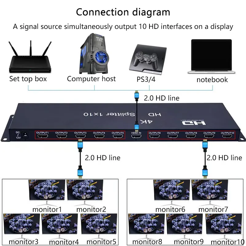 4K 1x10 HD Splitter Video Distributor Converter 1 in 10 Out Multi-screen Display Copy Share for PS4 Camera PC TO TV Monitor