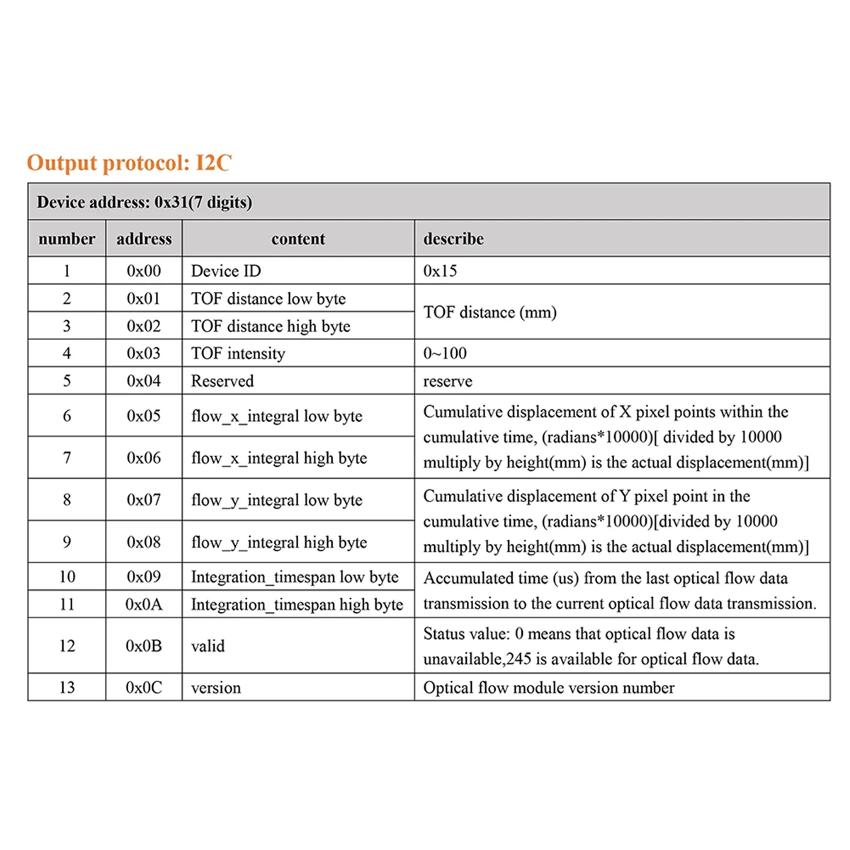 EYEL Pro UAV DToF 8m Infrared Optical Flow Ranging Module Drone Spare Part UART I2C Luminous Flux Distance Range Finder