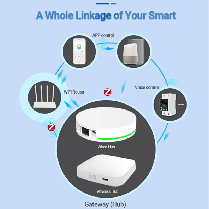 Zigbee TUYA Smart Life 2P/63A Circuit Breaker Earth Leakage Over Under Voltage Protection Protector Relay Energy Meter