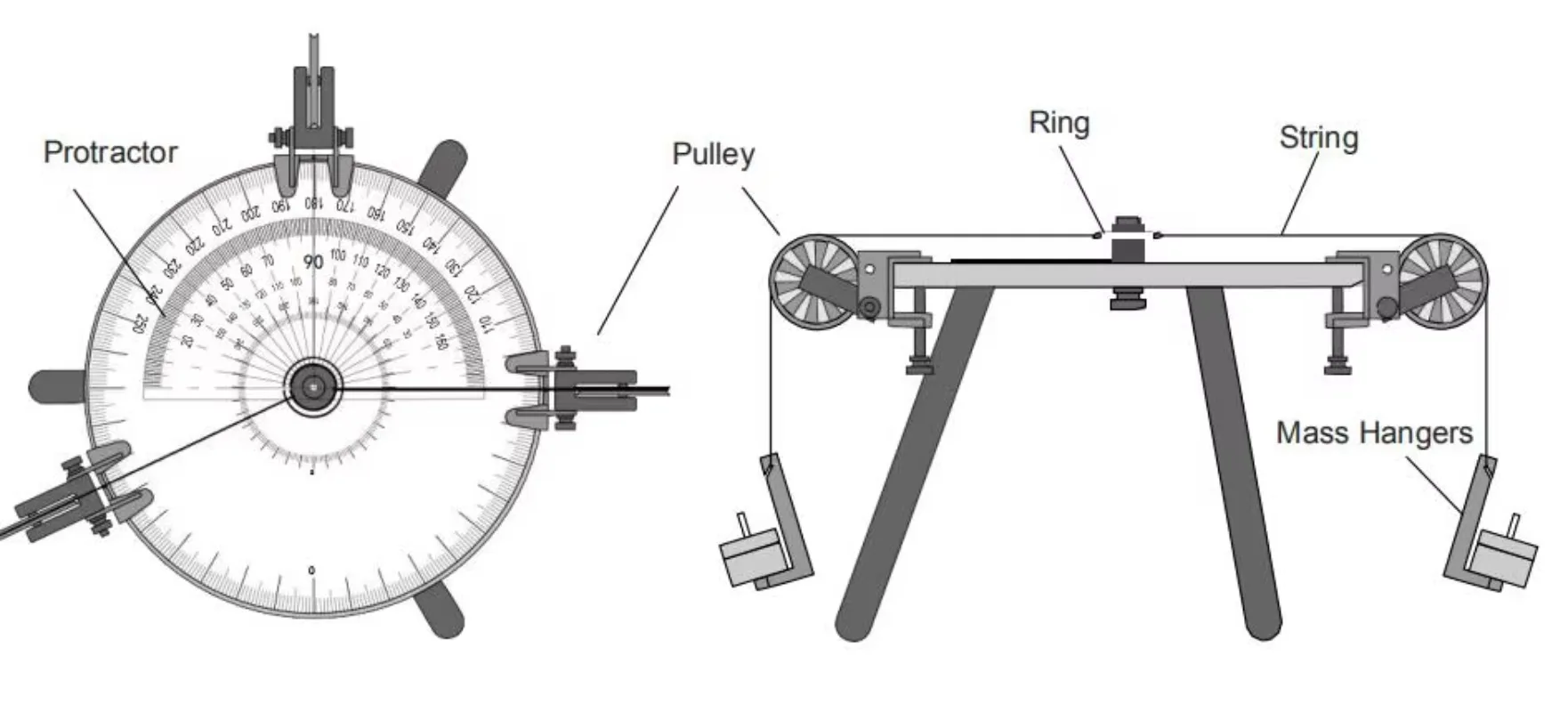Physical experiment kit, force meter, scientific equipment, force meter, physical science laboratory equipment, scientific