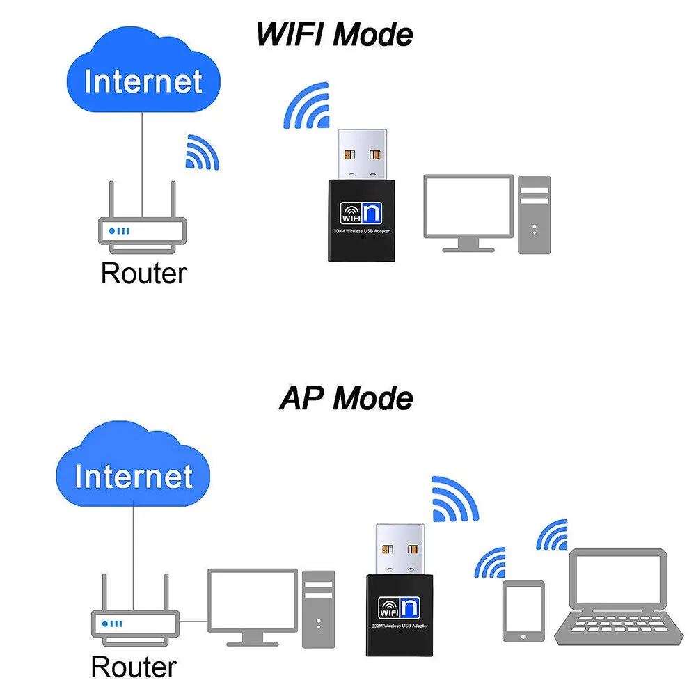 Mini Wireless USB Wifi Adapter 802.11N 300Mbps USB 2.0 Receiver Dongle Network Card For Desktop Laptop Windows