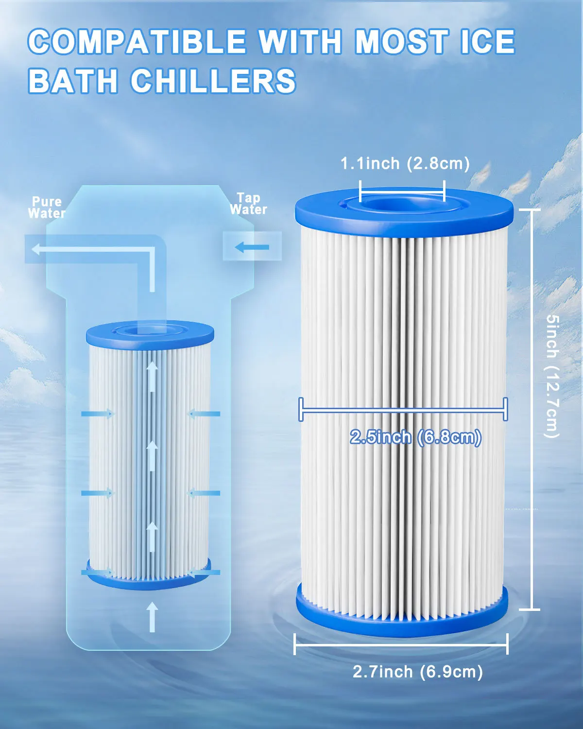 Ice Bath Cold Plunge Filter 10 Pack 5 x 2.5 Inch 20 Micron Pleated Sediment Replacement Filter