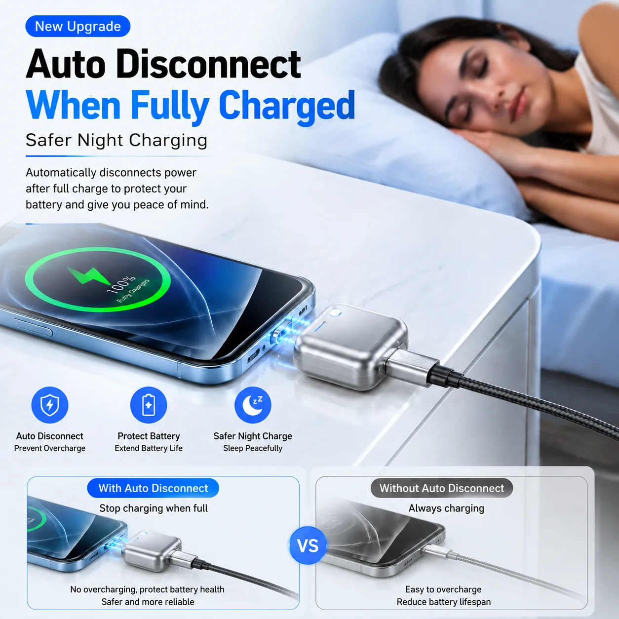 Intelligence Full Charge Auto-Disconnect Charging Adapter 140W Fast Charge Safety Separator Automatically for Type-C Devices