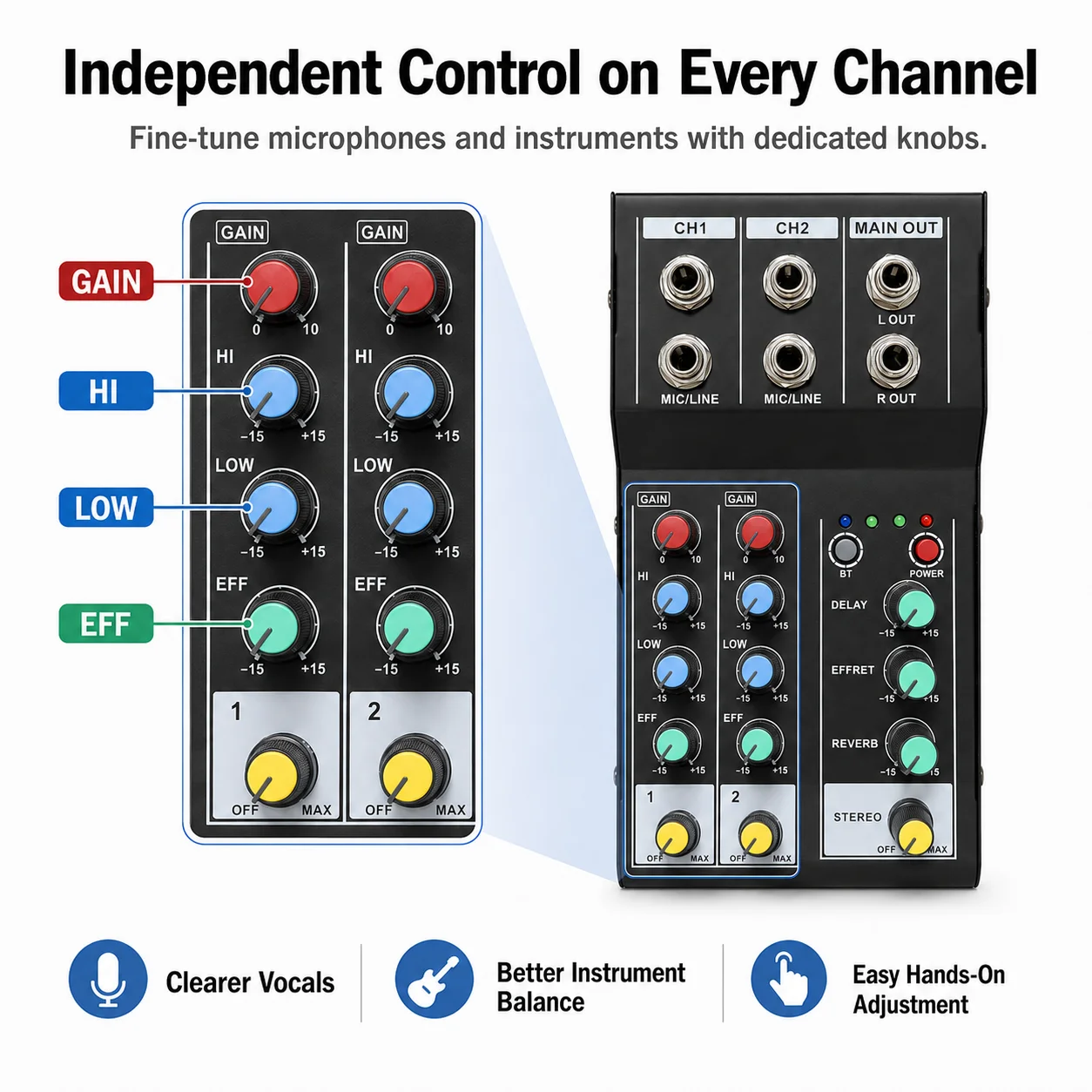 2 Channel Bluetooth Audio Mixe - đánh giá và giá Karaoke Audio Mixer Echo Delay