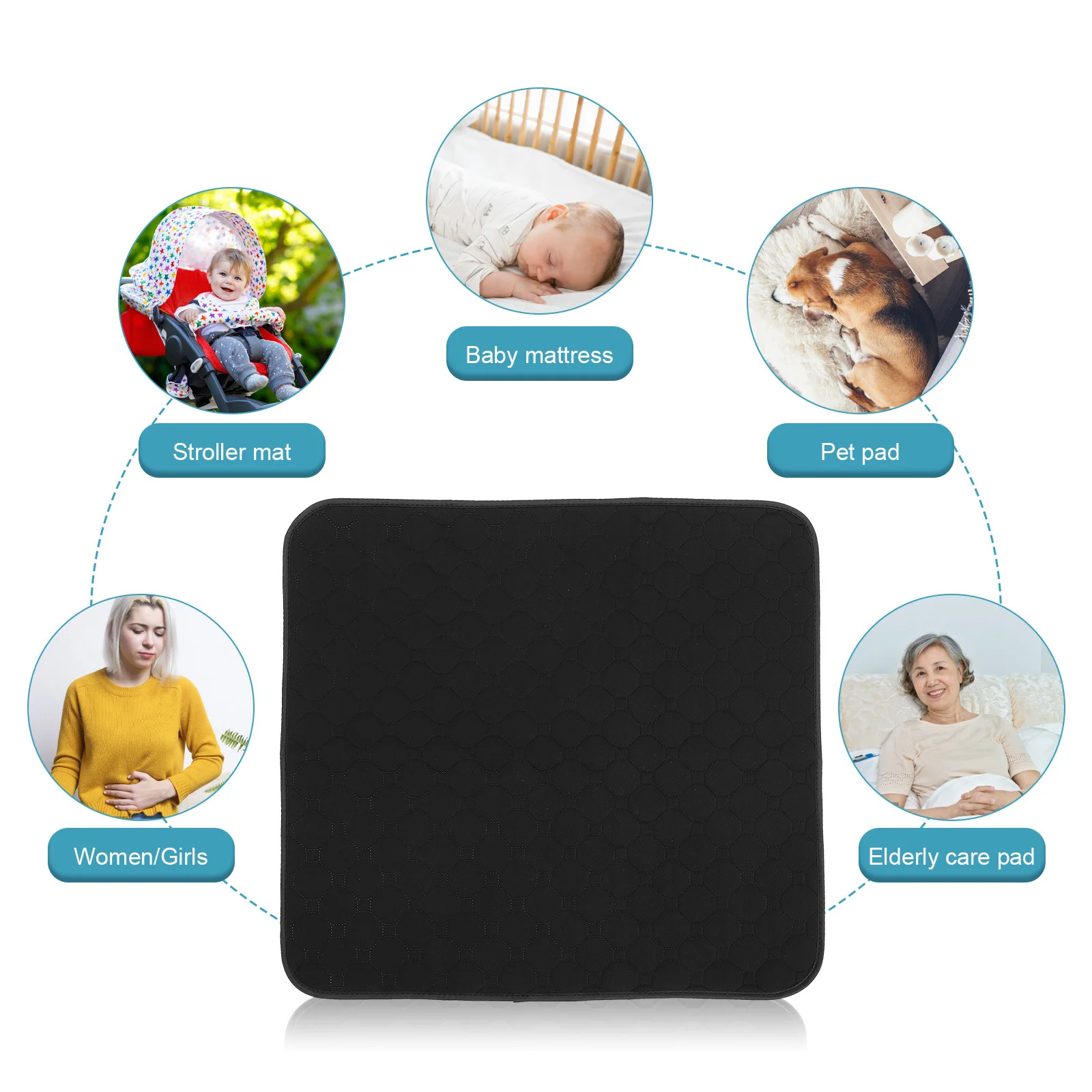 2 قطعة قابل للغسل مقاوم للماء الكبار سلس البول منصات السرير قابلة لإعادة الاستخدام منصات حفاضات دائمة للسرير ترطيب حماية قابل للغسل Underpads #2