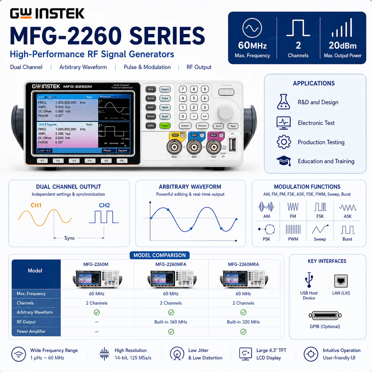 Function Generator Arbitrary Waveform Signal Source GWINSTEK MFG2110 MFG2120, Multi-Function Generator for Electronic Testing