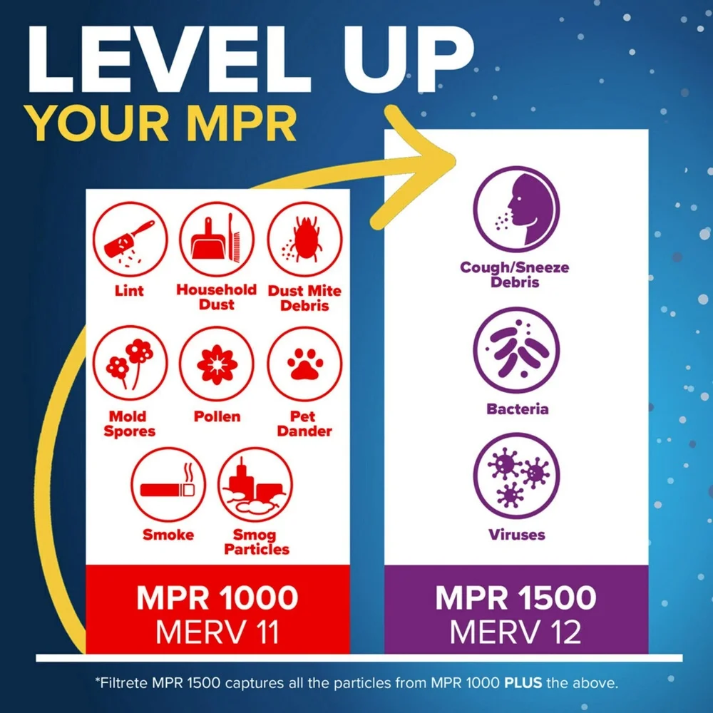 20 x 20 x 1 HVAC-Luftfilter MPR 1000 MERV 11 Allergenverteidigung, plissierter elektrostatischer Ofen, Wechselstromsystem, Wohngebrauch