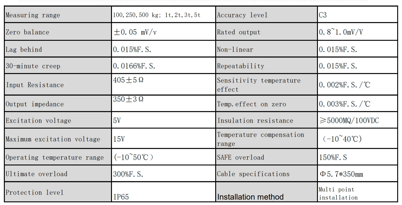 Cantilever Beam Weighing Sensor 5t Alloy Steel Small Floor Scale Pressure Sensor 100Kg/2T