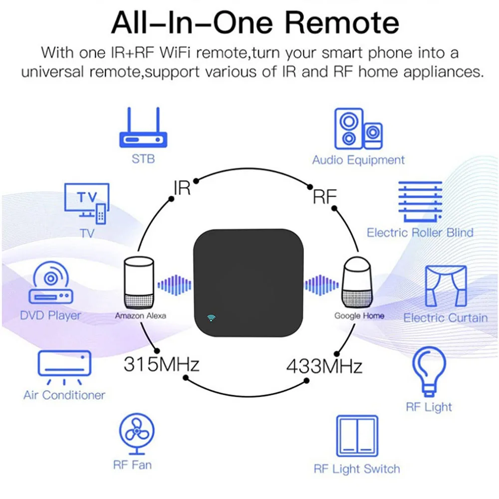 Tuya WiFi IR RF Universal Remote Control Smart Blaster for Air Conditioner Fan TV DVD Support Alexa Google Home Yandex Alice