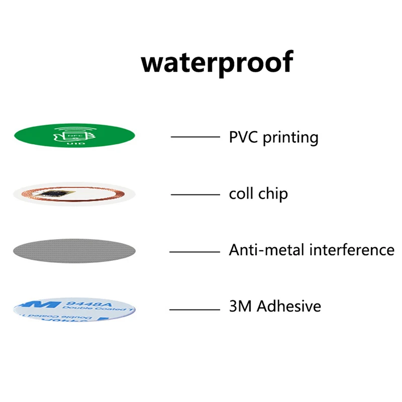 UID veränderbare Aufkleber RFID-Tags Block 0 wieder beschreibbare 13,56 MHz Anti-Metall-Interferenz-Aufkleber Proximity-Karte für RFID-Kopierer