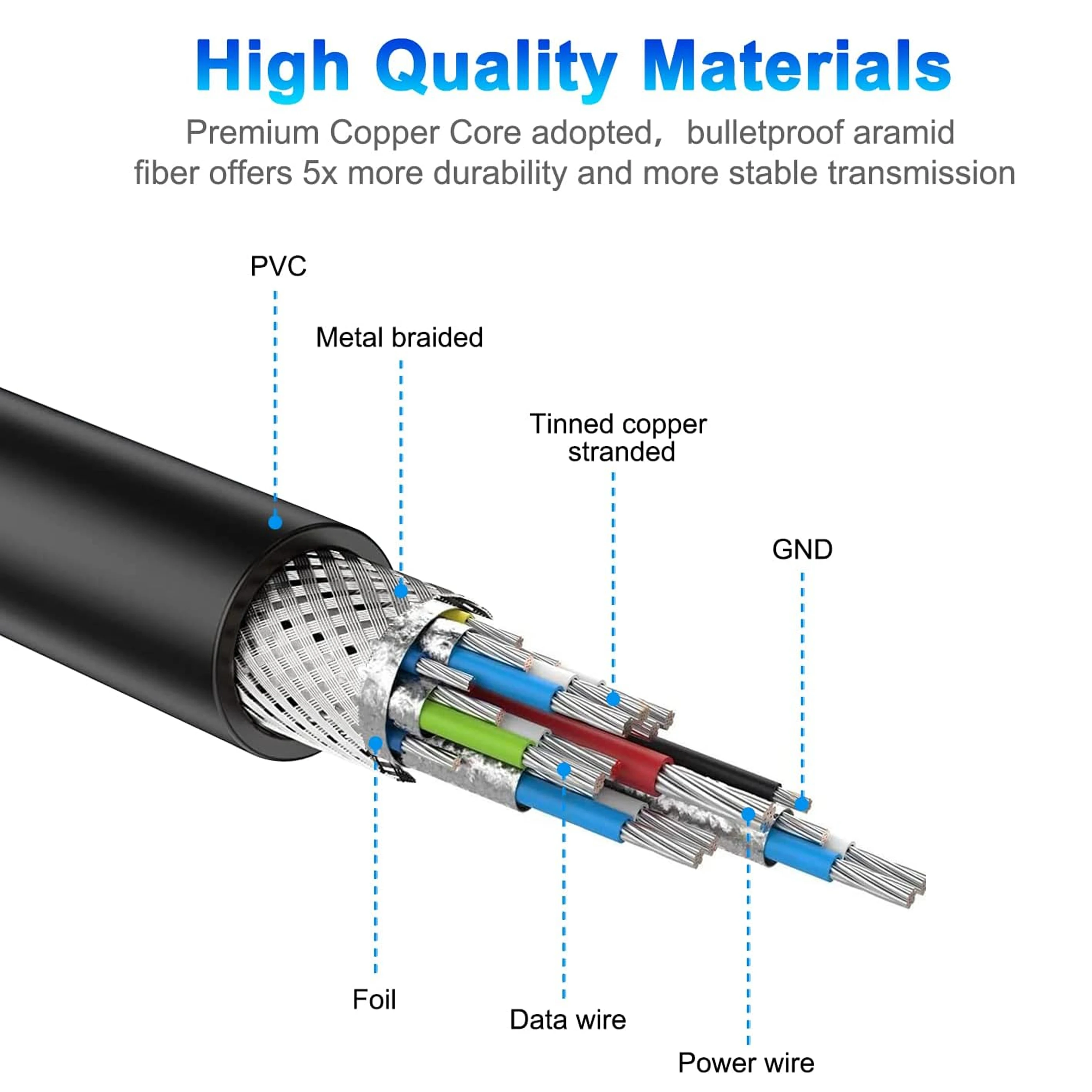 For Quest 2/Quest 3S/Quest 3 USB-C Link Cable – Fast Data Transfer & Charging Cable for Seamless VR Gaming and PC Connectivity