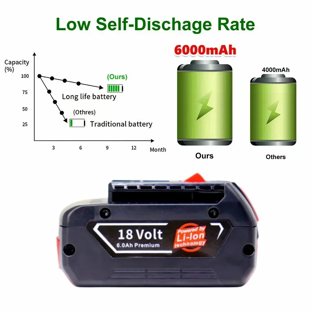 Original Replacement BAT609 18 Volt 6.0Ah 8Ah Rechargeable Lithium Ion Battery for Bosch 18V 6Ah Backup Battery Portable