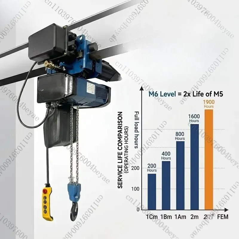 High-performance M6 working class HH-A electric hoist with IP55 protection and G80 alloy steel chain
