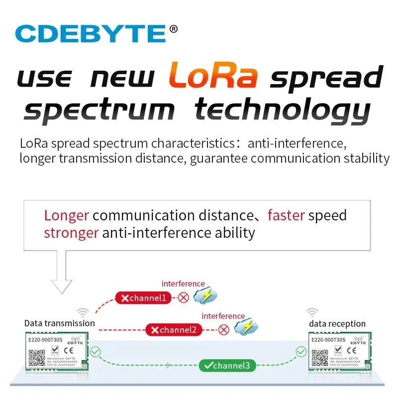 LLCC68 LoRa Módulo RSSI ISM 868MHz 915MHz 30dBm Módulo CDEBYTE E220-900T30S LoRa Spread Spectrum FSK SMD UART Interface IPEX