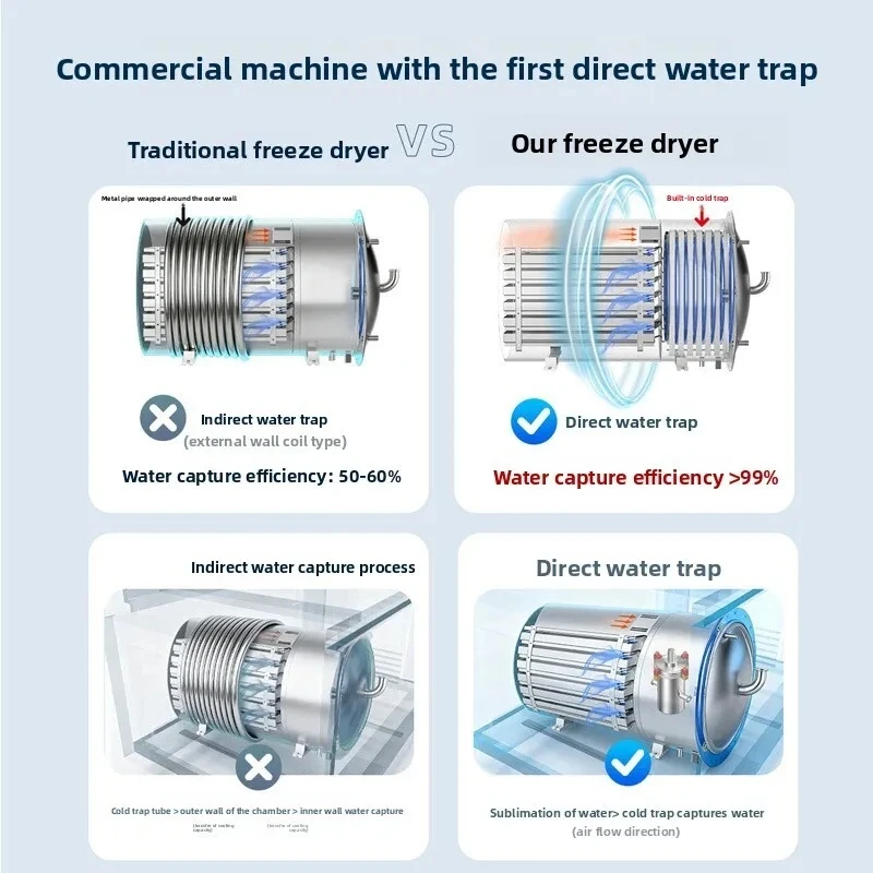 مجفف تجميد صغير جديد 7 كجم لتجهيز الأغذية، مجففات التجميد التجارية والمنزلية الأوتوماتيكية