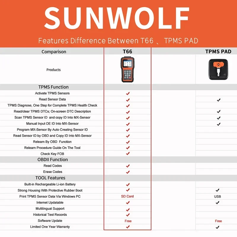 T66WF TPMS Diagnostic Tool Wifi Upgrade Tire Pressure Sensor Programming Code Reader Wireless Bluetooth OBD2 Scanner