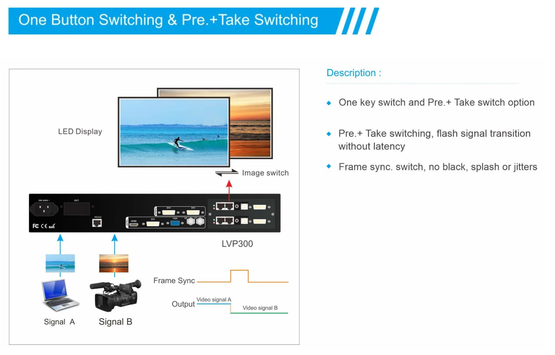 LED 디스플레이용 VDWALL LVP300 2K 비디오 프로세서