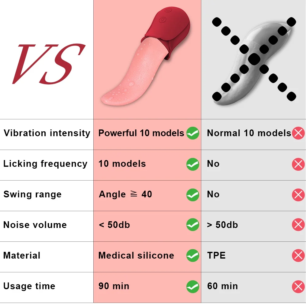 LICKLIP 10 Speeds Realistic Licking Tongue Rose Vibrators for Women Nipples Clitoral Stimulation Sex Toys for Adult Female