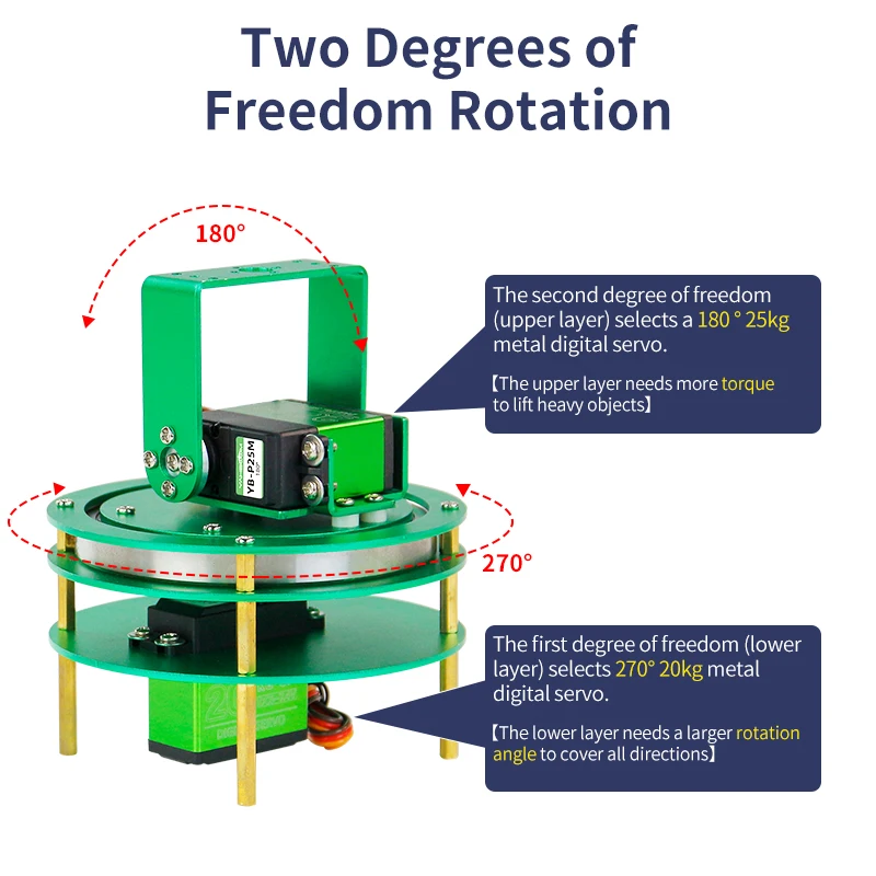 2DOF Elétrica Rotativa Robô Rotativo Braço Base Plataforma Liga de Alumínio com 20KG/25KG Metal Servo Digital Para DIY Inteligente RC Car