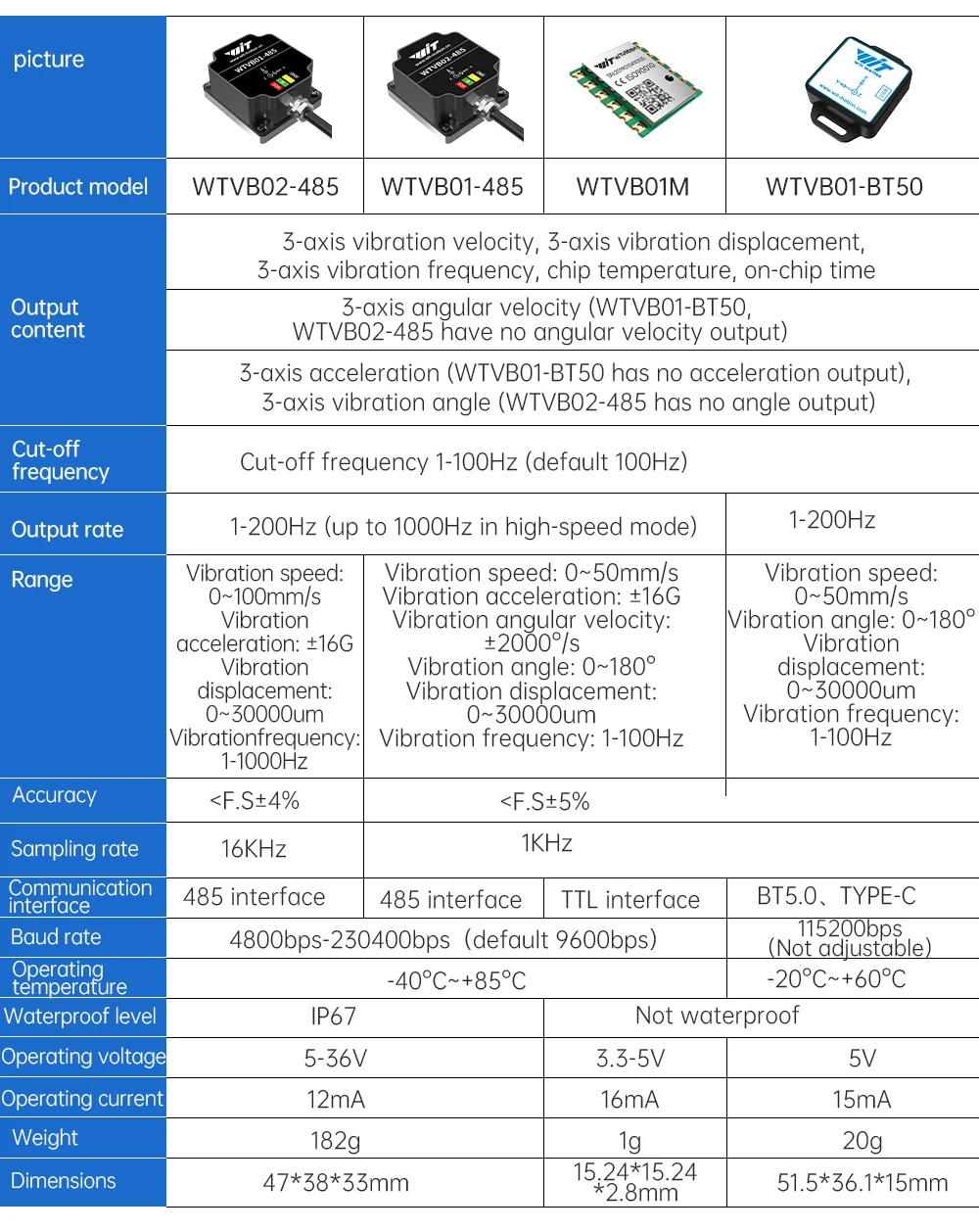 WTVB01-BT50 Bluetooth 50m Wireless Multi-connected Vibration Sensor, 3-axis Vibration Displacement + Speed + Amplitude+Angle