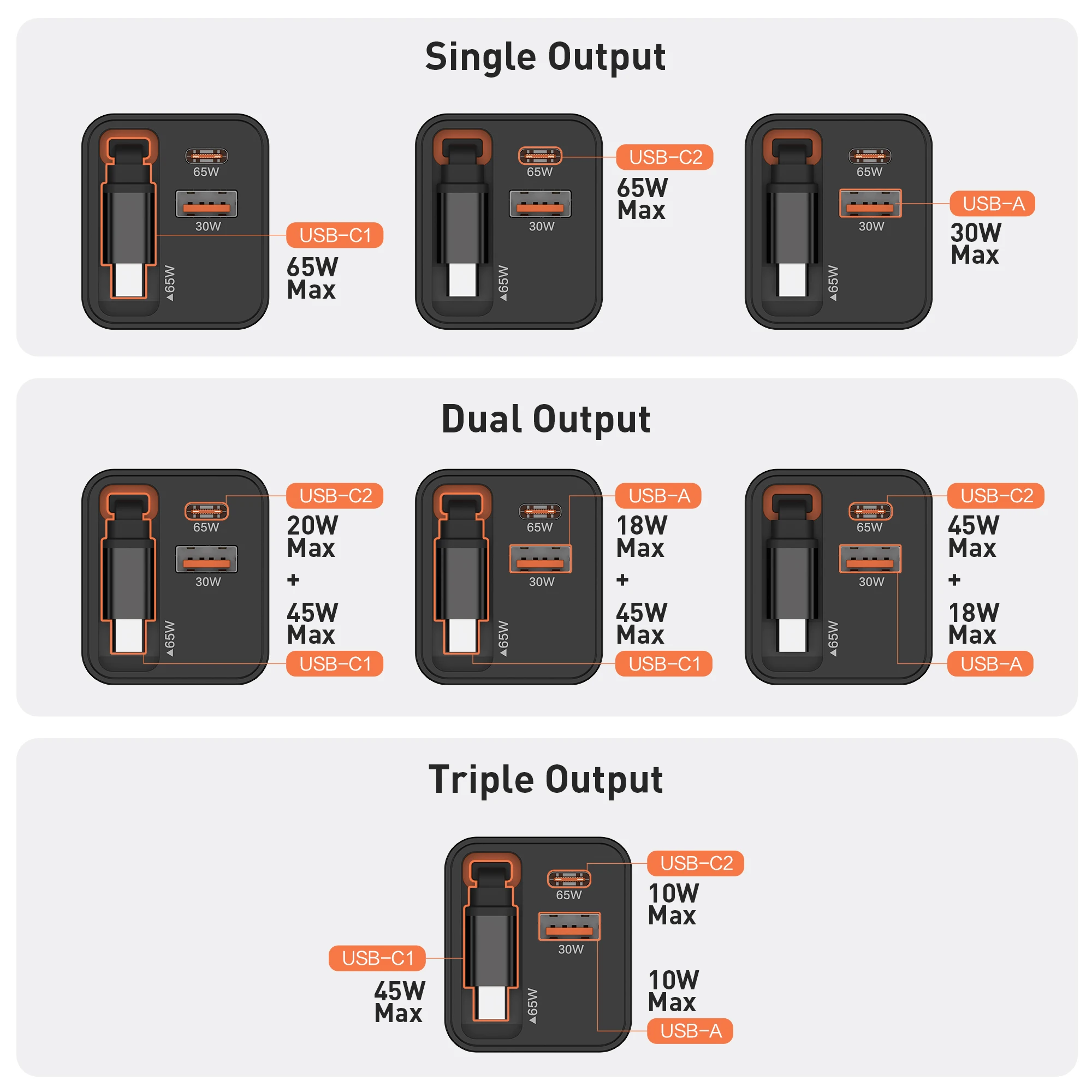 GaN Ladegerät PD65W Eingebautes ausziehbares USB-C-Kabel USB-C-Anschluss USB-A-Anschluss EU-Stecker Stromversorgung 30 W + 35 W einziehbares Kabel US-Stecker