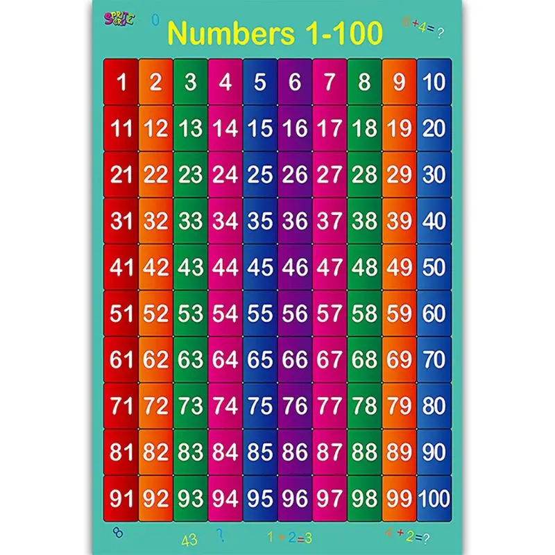 Educational Poster Classroom Decoration Kid Early Learning Poster Chart for Toddler Student Home Preschool Math Teaching