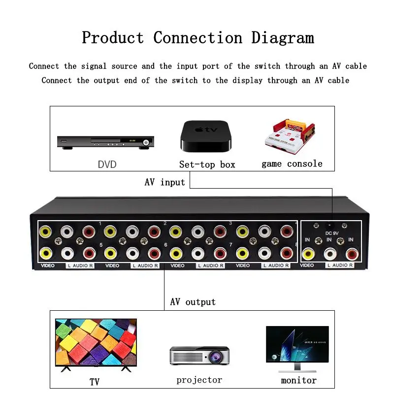 AV 1 نقطة 3 لوتس رئيس 3 ذكر إلى 9 أنثى DVD فك التشفير صندوق متصل تلفزيون RCA 1 سحب 3 كابل الفيديو