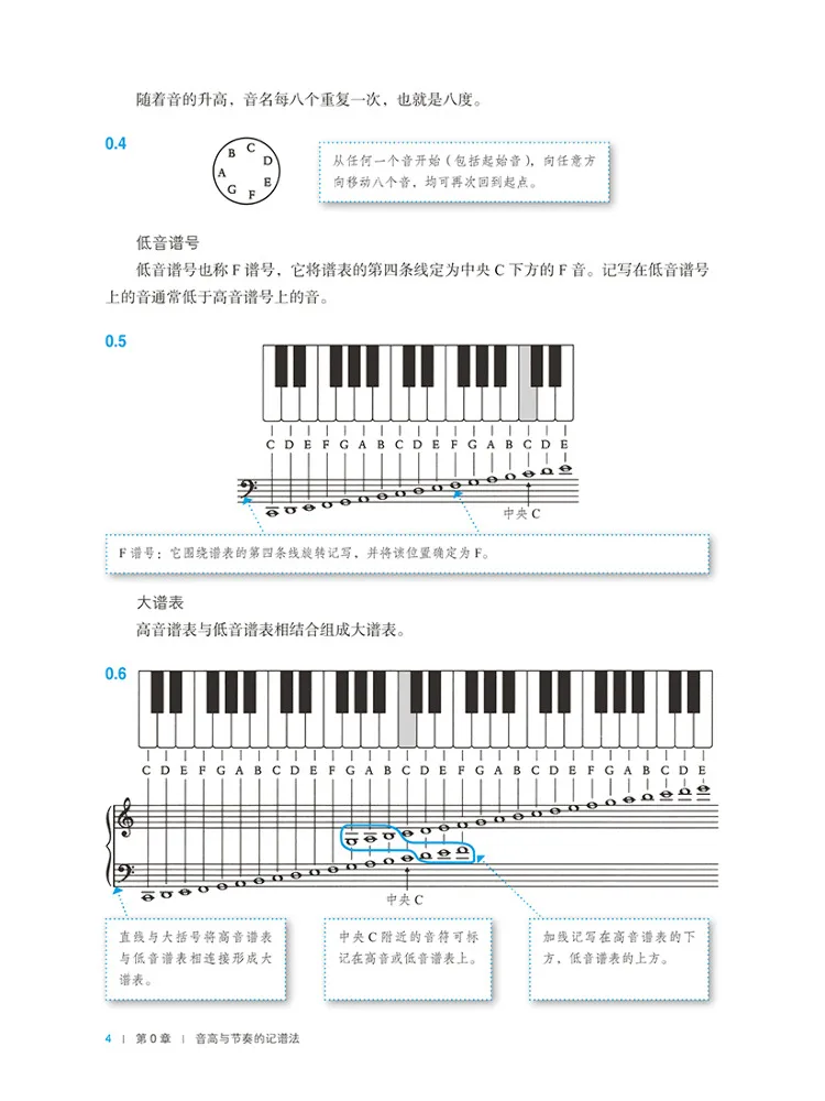 كتاب-Winshare Norton Tonal Harmony البرنامج التعليمي