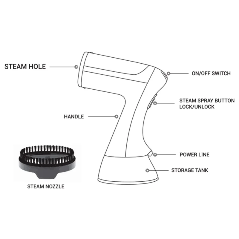 Mini Handheld Steam Iron 300ml Quiet Horizontal Vertical Ironing Machine 100-240V For Home Travel