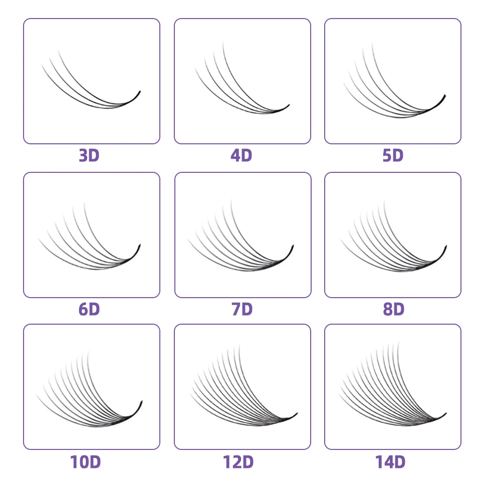 100/300/500/1000 ventole sciolte Base a punta ventole sciolte Premade ciglia Volume russo Sharp stretto stelo Cluster estensioni delle ciglia