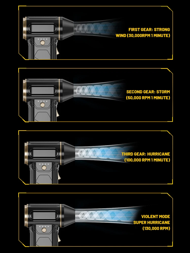 130000   Турбореактивный вентилятор RPM