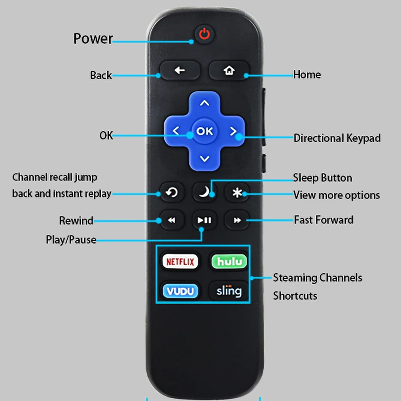 التحكم عن بعد استخدام ل شارب ، هيسنس ، جميع النماذج ، روكو المسلسل التلفزيوني ، فك التشفير تحكم ، استبدال استخدام مباشرة ، 1 زوج
