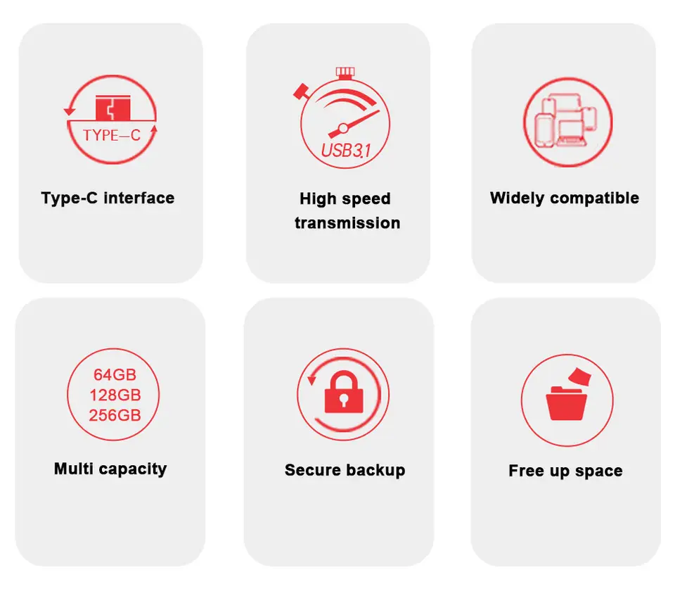 محرك أقراص مزدوج SanDisk Ultra USB Type-C 256GB، محرك أقراص فلاش USB 64GB OTG، 128GB USB 3.1، محرك أقراص محمول للهاتف/الكمبيوتر اللوحي/الكمبيوتر الشخصي - 4