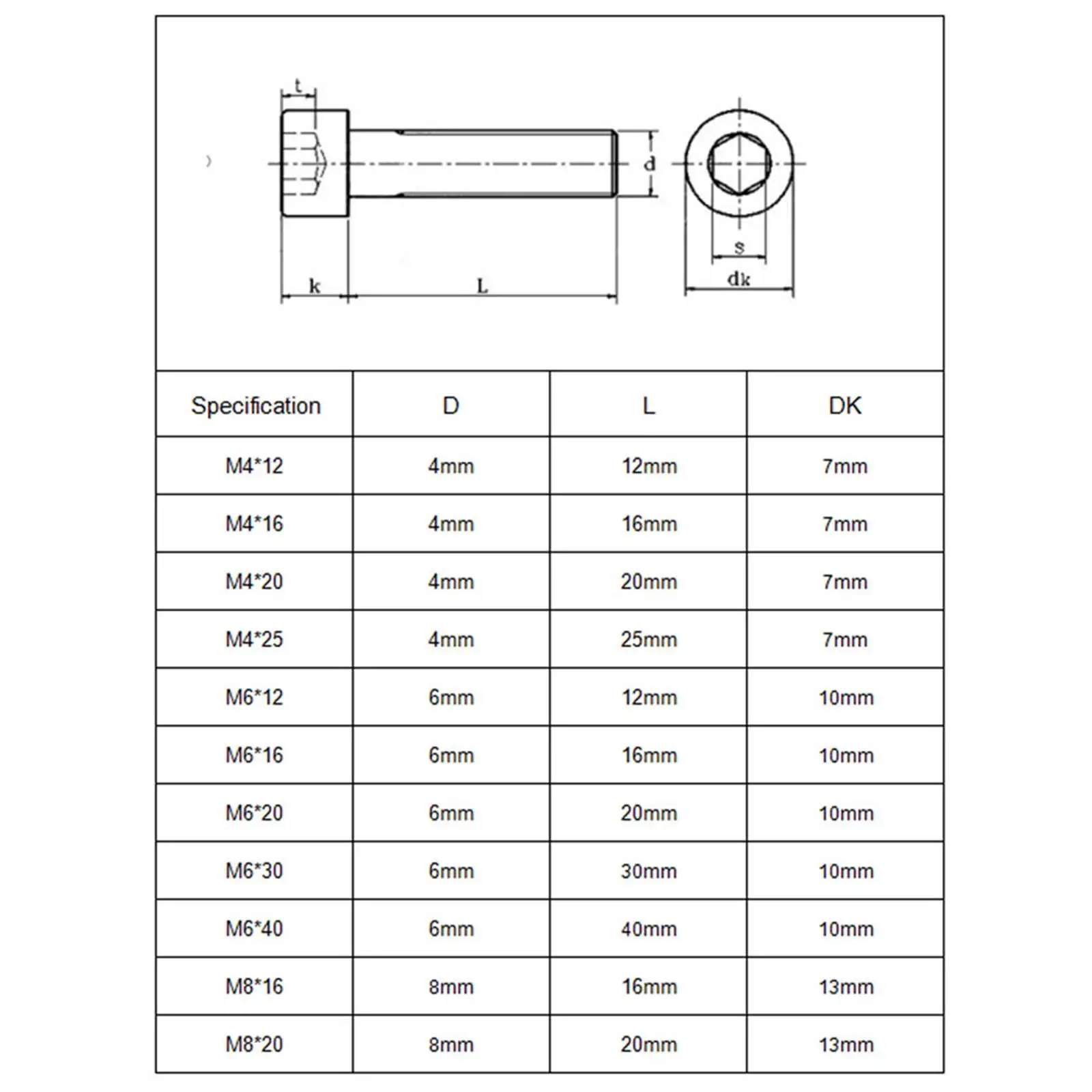 สกรูหัวหกเหลี่ยม 155x สำหรับงาน DIY นวัตกรรม เฟอร์นิเจอร์ เครื่องจักร M6 M8