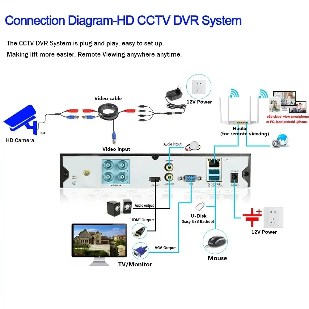 Câmera CCTV de Detecção de Rosto Externo, Proteção de Segurança Doméstica, Monitoramento de Vídeo, Cor, Visão Noturna, Metal, AHD, 4K, 8MP, 5MP