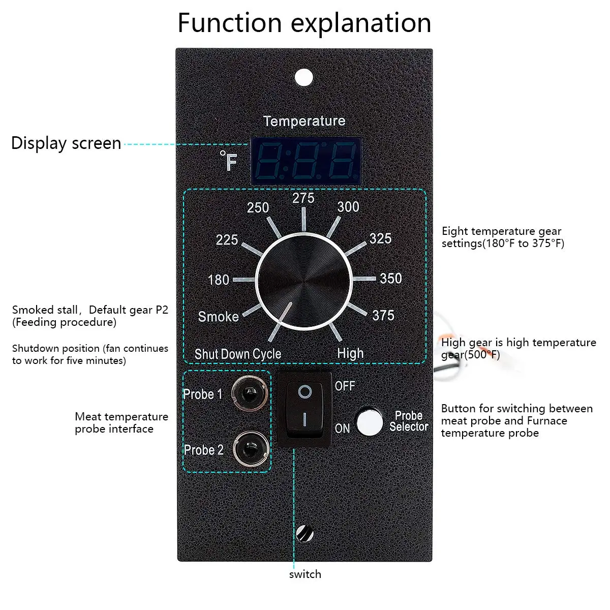 Universal Digital Grill Controller with Meat Probes and Thermostat Sensor for Easy Replacement