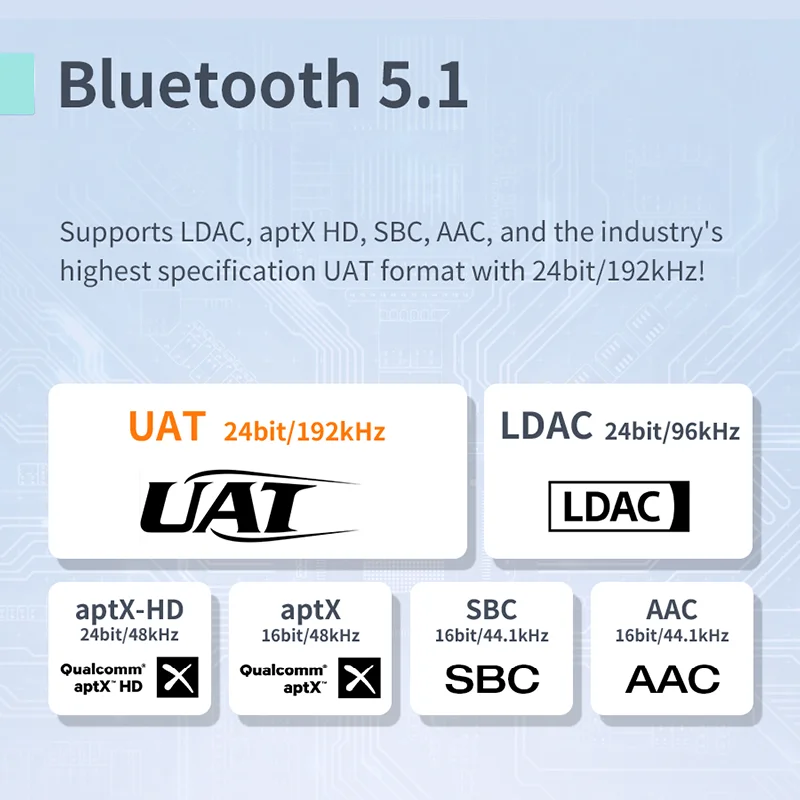 Ricevitore Bluetooth SMSL B100 AK4493S Chip DAC 24bit 192kHz Decodificatore audio coassiale ottico Bluetooth5.1 Supporta LDAC APTX SBC AAC