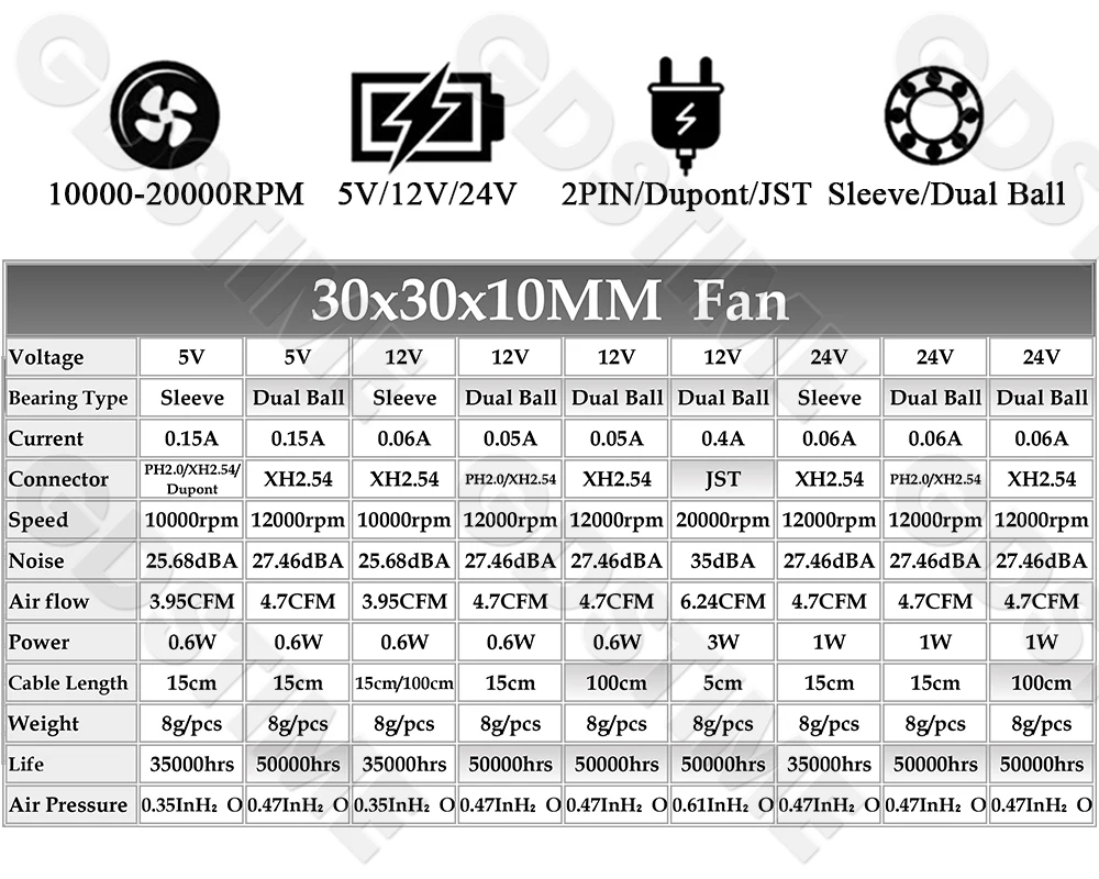 Gdstime 3010 Lüfter 24V 12V 5V Lüfter 30x10MM Doppelkugel Bürstenloser Kühllüfter 3CM 30mm Mikro-Kühllüfter für Auto-Lampen & Audio-Kühlung – Detail 8