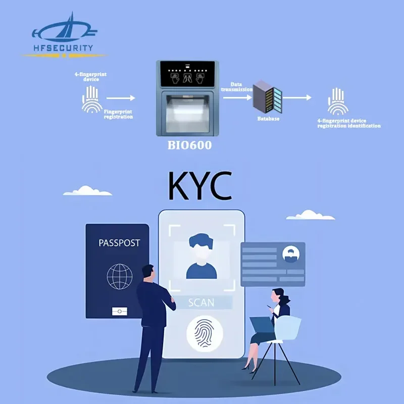 HFSecurity Bio600 nouveau marché compétitif 4 4 2 dix Scanner d'empreintes digitales doigt sec et humide tous fonctionnent bien avec Sdk complet