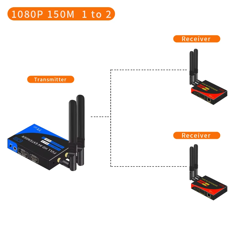 Variant: 1080P 1TX and 2RX