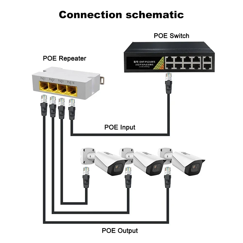 1 in 3 Out PoE Extender Splitter 4 Port 100/1000M Network for IP Port Transmission Extender for POE Switch NVR IP Camera