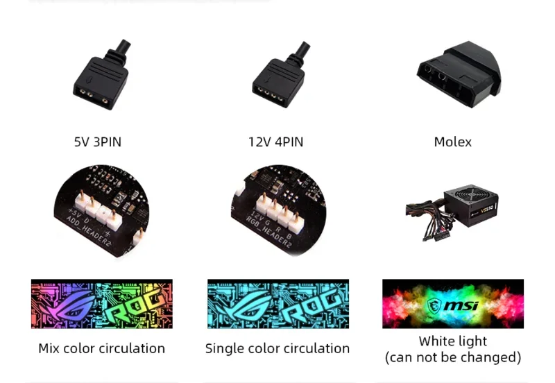 Konfigurowalny obudowa PC oświetlenie RGB Panel MOD emitowanie światła przegroda ARGB Gamer szafka ozdobny talerz 5V 12V kolorowe AURA SYNC