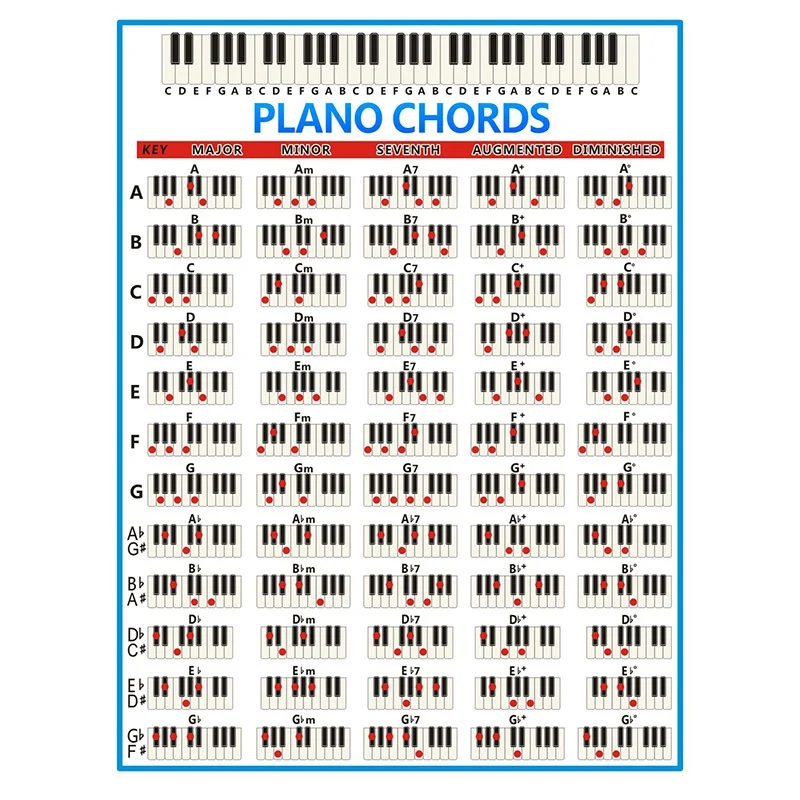 Chords Chart Key Music Graphic Exercise Poster Stave Piano Chord