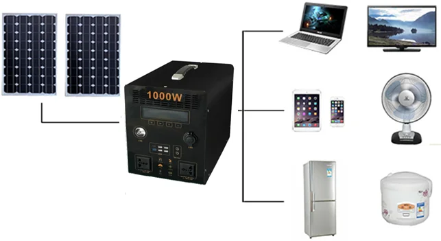 Supply Solar Home P…