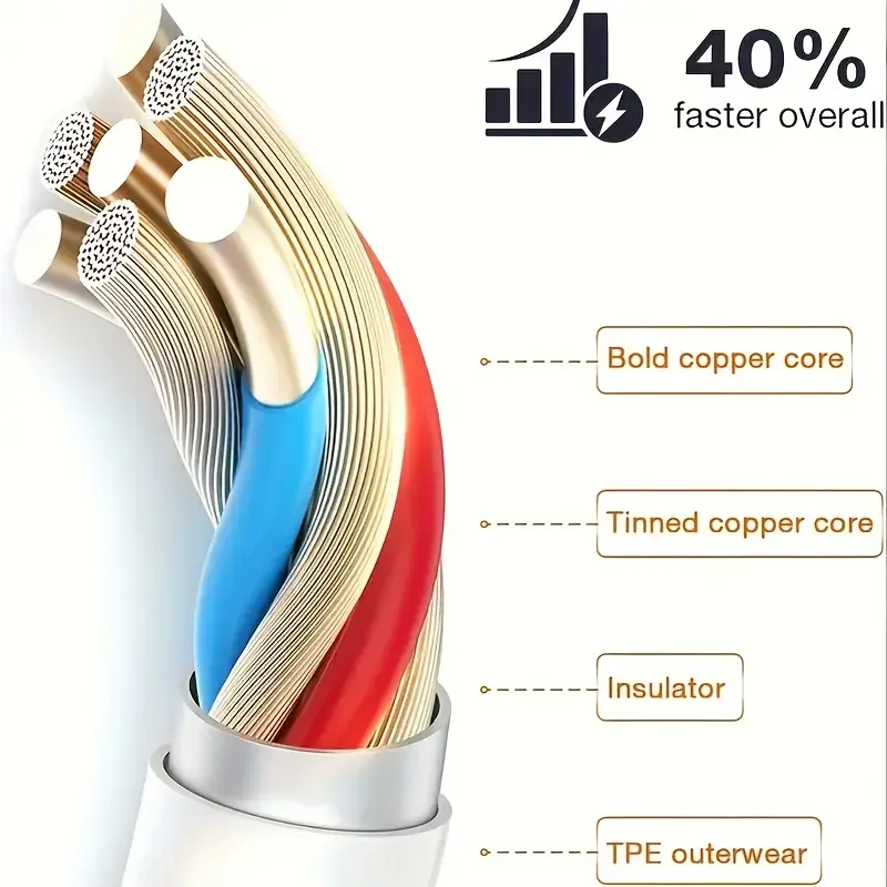 3-Pack MFi Certified Lightning Cable 5
