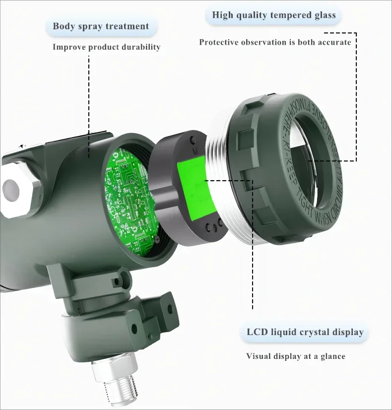Transmissor de pressão Hart à prova de explosão, inteligente, intrinsecamente seguro com display LCD