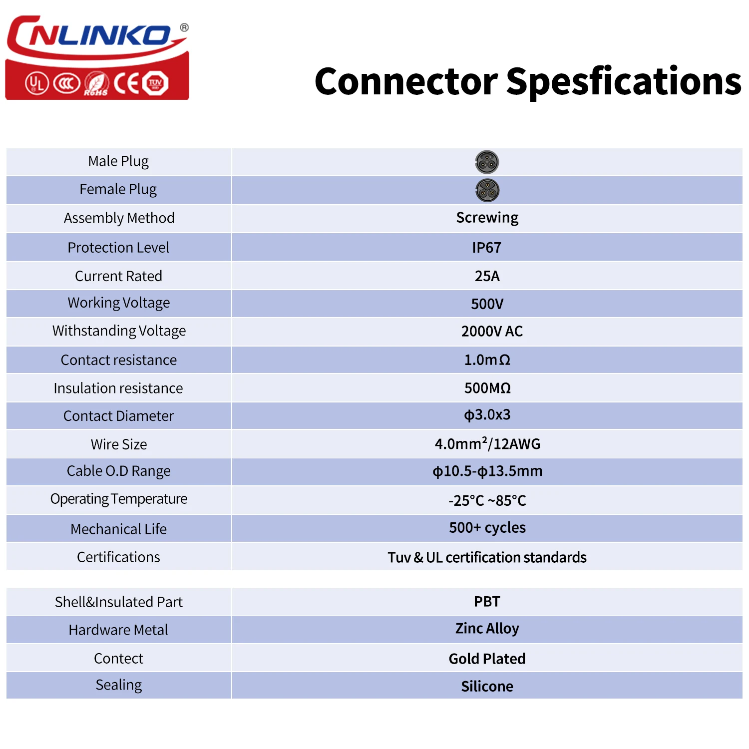 CNLINKO LP24 Quick Screw Locking Connector 2/3 Pin Industrial AC Power Waterproof IP68 25A Lock Line O.D10.5~14mm Wire Connector