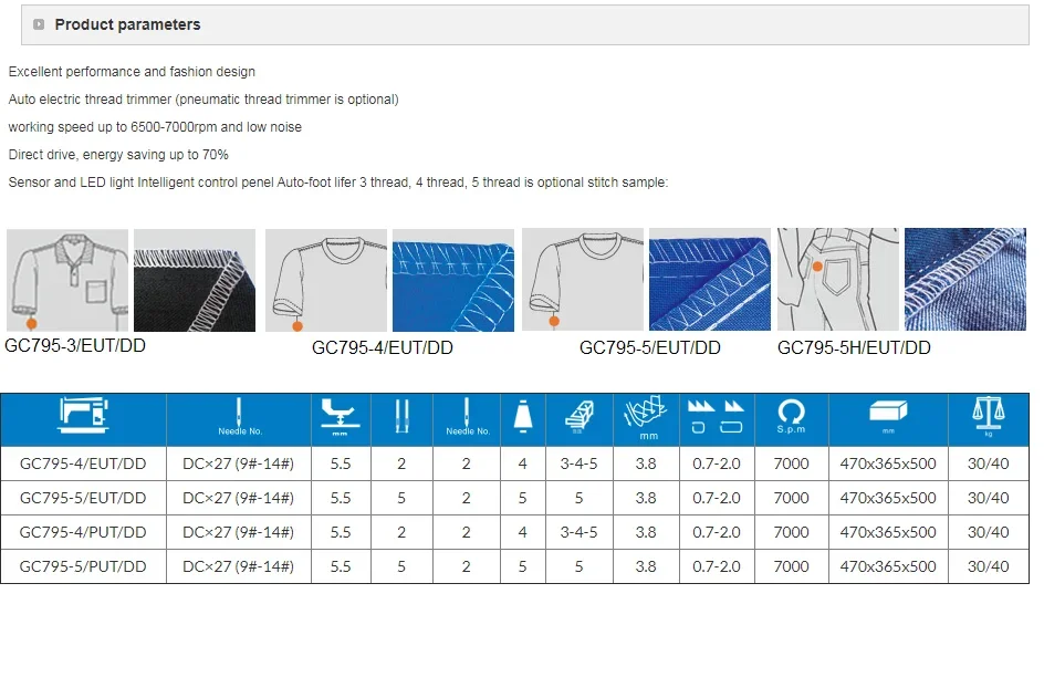 GC795-4 / EUT / DD Computerized Industrial 4 Thread Overlock Sewing Machine