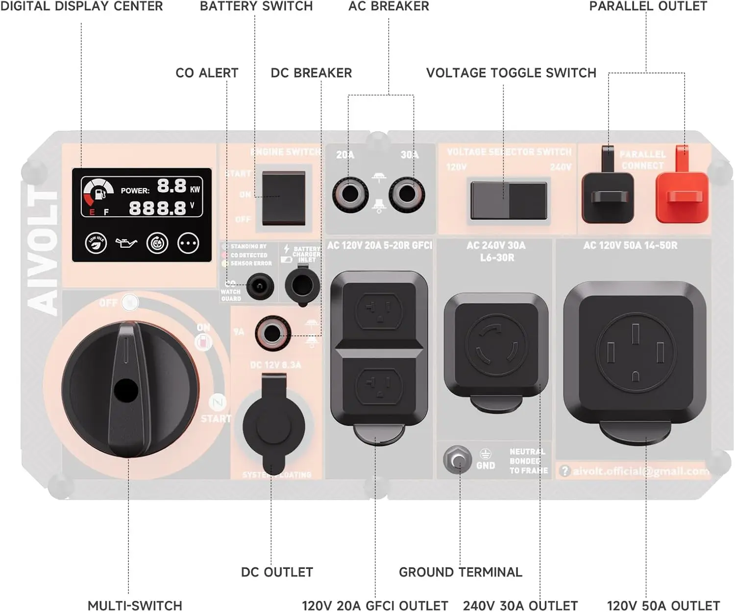 8000W Dual Fuel Super Quiet Inverter Generator with Electric Start - Gas Propane Powered Portable Generator Upgraded Version